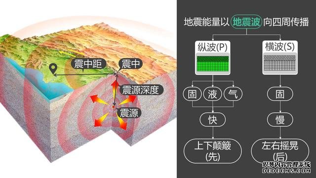 为什么近几年四川发生的地震比较多？有什么特别的地方？